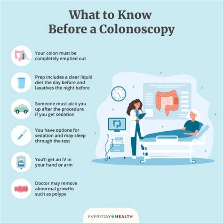 Can you get a colonoscopy if you have bleeding hemorrhoids?