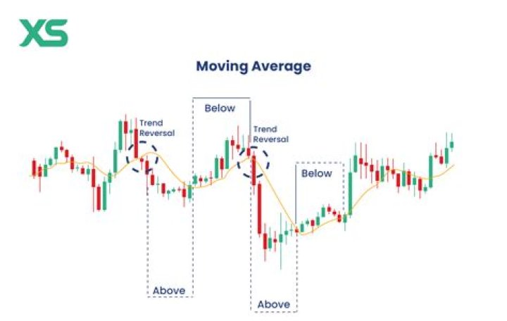 How long is the average block?