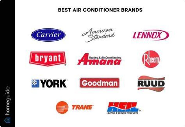 Which brand is best for split AC?